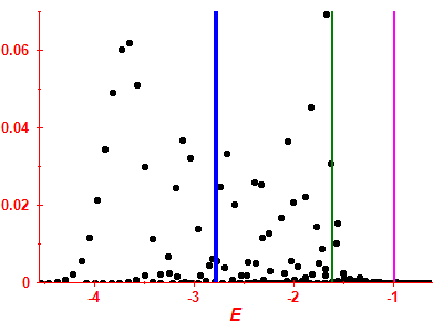 Strength function
